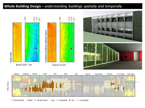 PG MBEP Studio 3 | Lighting And Integrated Design Lab (IDL) And Whole ...