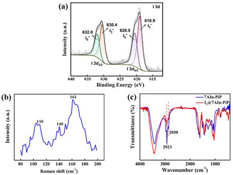 Synthesis of a Novel Zwitterionic Hypercrosslinked Polymer for Highly ...