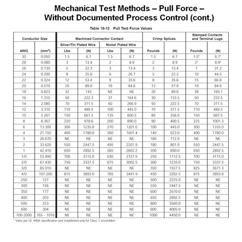 IPC Friction Chart 的图像结果