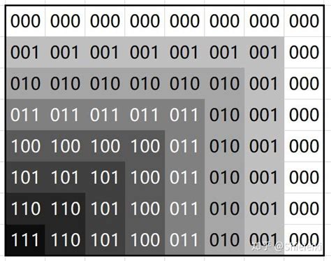 Bit.b 的图像结果