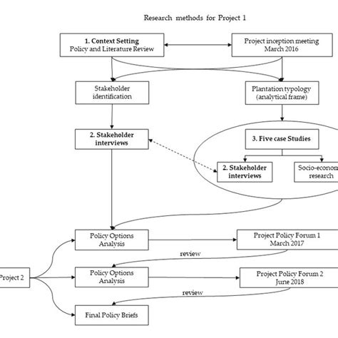 Research Design Methods 的图像结果