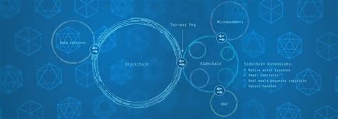 Image result for Sidechain Synthesis Explained