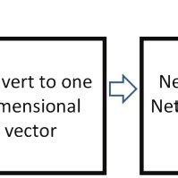 Image result for Neural Network Classification Layer