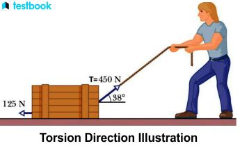 Image result for Unity Tension Tutorial