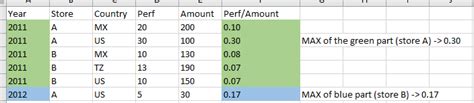 Solved: Measure needing different context - Microsoft Fabric Community