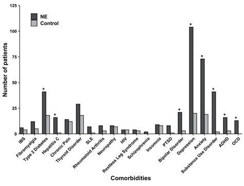 Epidemiology and Comorbidities of Excoriation Disorder: A Retrospective ...