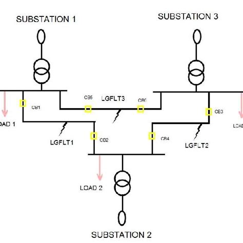 Protection Ring 的图像结果
