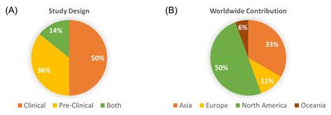 Alcohol Use and the Risk of Colorectal Liver Metastasis: A Systematic ...
