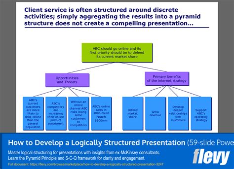 Image result for Structured Presentation