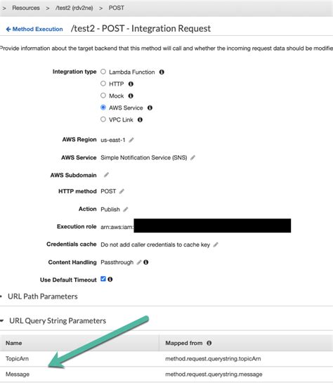 Image result for API SNS