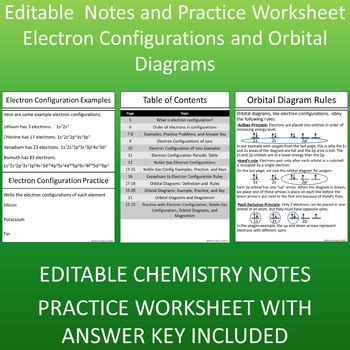 Image result for How to Write Electronic Configuration Class 12