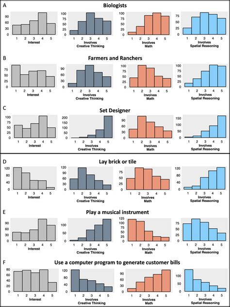 Histogram Activity 的图像结果
