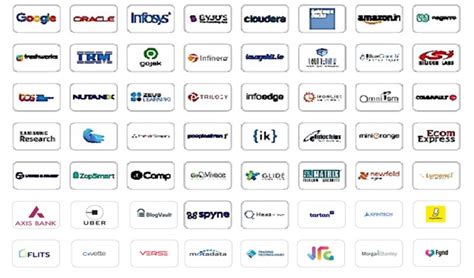 Admissions - M.Sc. (IT) | Dhirubhai Ambani Institute of Information and ...