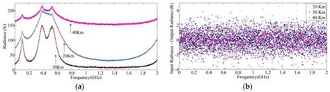 Simulation of the Spectrum Response for the THz Atmosphere Limb Sounder ...