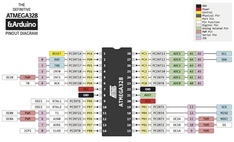 Image result for Atmega 328 Avec Arduino
