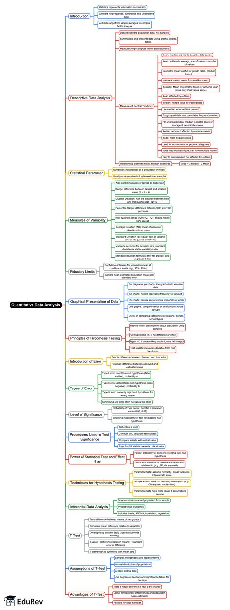 Mind Map: Quantitative Data Analysis - Crash Course for UGC NET ...
