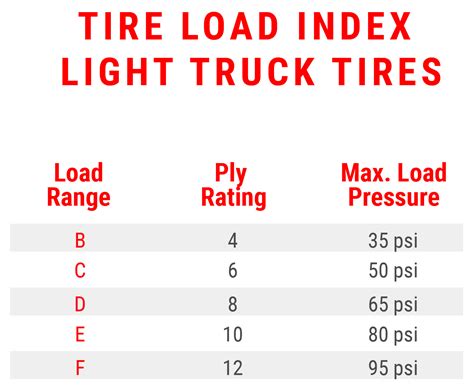 Image result for Tire Load Rating Chart