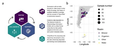 Image result for Equitable Data Collection