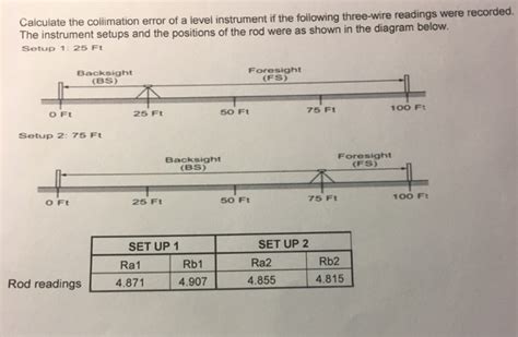 Image result for Collimation Error