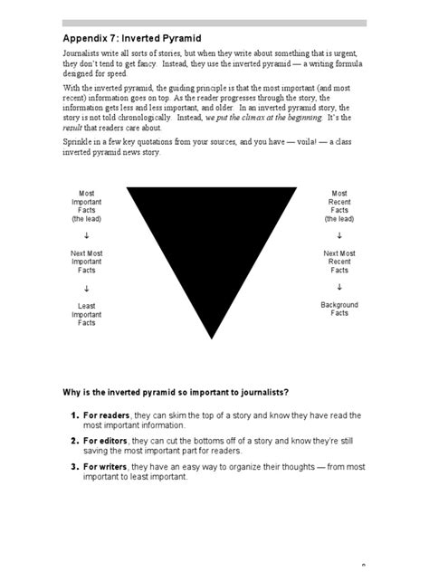 Image result for Inverted pyramid Examples