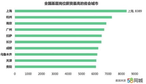 2022上海平均工资标准是多少 - 玉三网