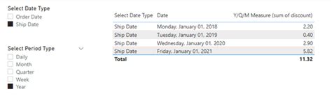 Solved: How to get measure values correctly as per two sli ...