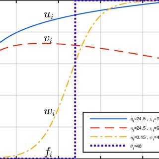 Image result for Logarithmic Utility Function