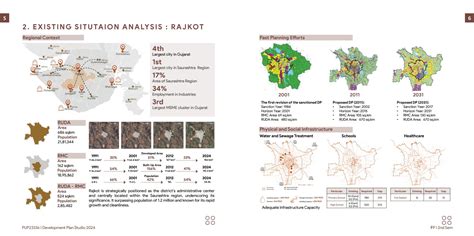 A Vision for a Compact, Sustainable and Connected City | CEPT - Portfolio