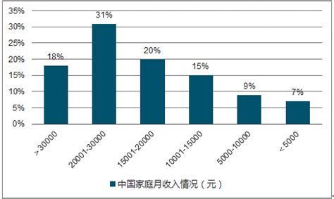 中国家庭人均月收入等级出炉：500元以下超2亿人，你在哪一级？ – 诸事要记 日拱一卒
