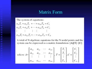 Image result for Finite Difference Numerical Methods