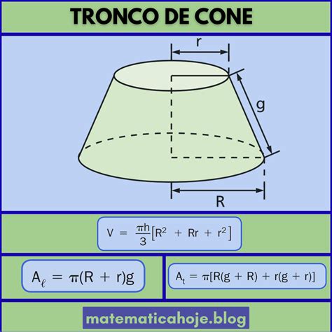 TRONCO DE CONE – Geometria Espacial