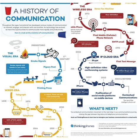 Image result for Examples of Infographic Design