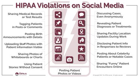 Social Media HIPAA Violation Examples to Avoid