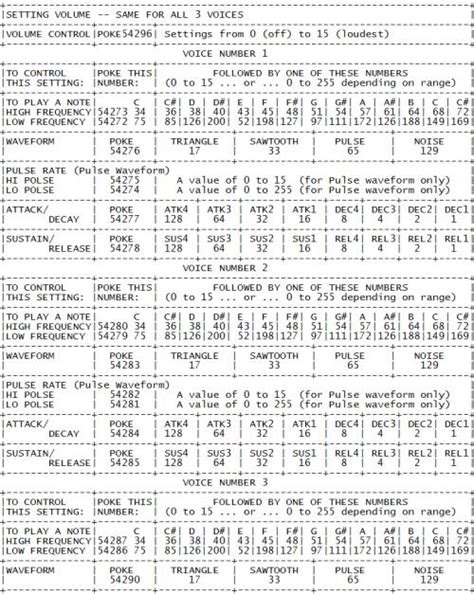 Image result for Commodore 64 Sys Codes