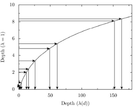 Image result for Homogeneous Poisson Process