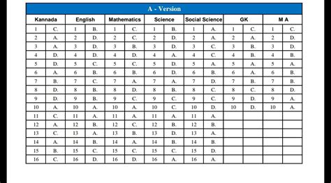 2021-22 Adarsha Vidyalaya Entrance Examination Key Answers. | JNYANABHANDAR