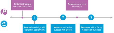 Image result for Assessment Strategy Example List