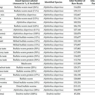 Image result for Insect DNA Barcoding