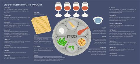 Here S The Meaning Behind The Passover Seder Plate A Quick Guide