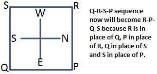 Image result for Direction Sense Test Questions and Answers