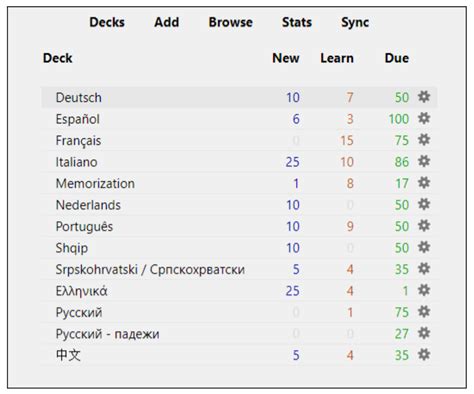 Image result for Anki for Language Learning Tutorials