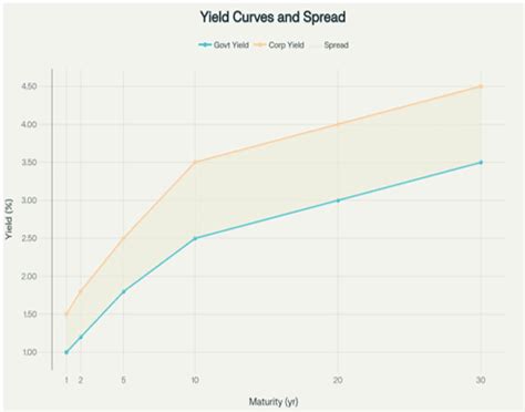 Fixed Income – JuiceNotes CFA Level 1 | Amquest Education