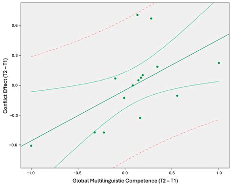 The Neurodevelopmental Dynamics of Multilingual Experience During ...