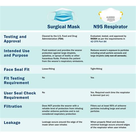 Om det finns någon nytta med att folk använder mask har börjat diskuteras