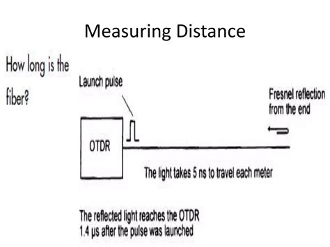 Image result for Optical time-domain reflectometer Tutorial