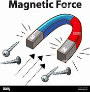 magnetic force 的图像结果