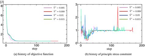 Image result for Objective Analysis History