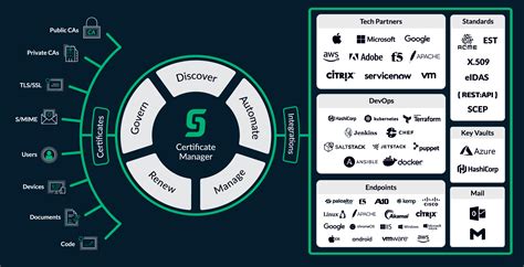 Image result for Sectigo SSL