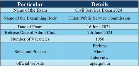 UPSC CSE Admit Card 2024: UPSC CSE Admit Card Released 2024 at ...