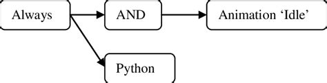 Image result for Idle Python or Gate